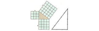 Illustration for article titled What Did Pythagoras Mean By "All Things Are Number"?